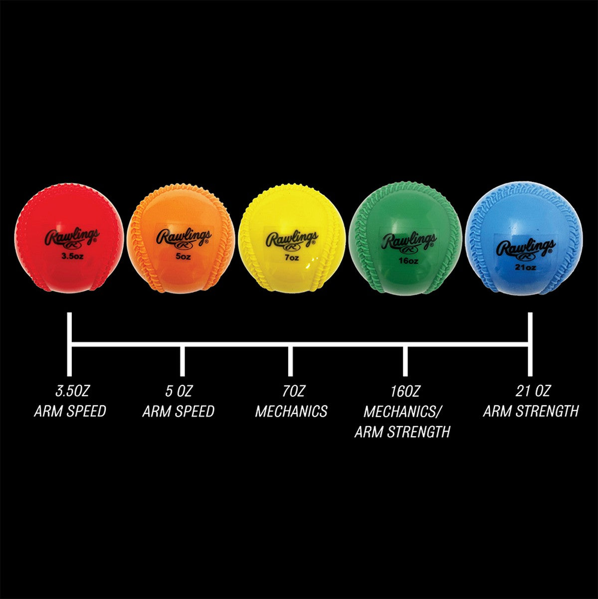 Rawlings Plyo Power Throwing Balls