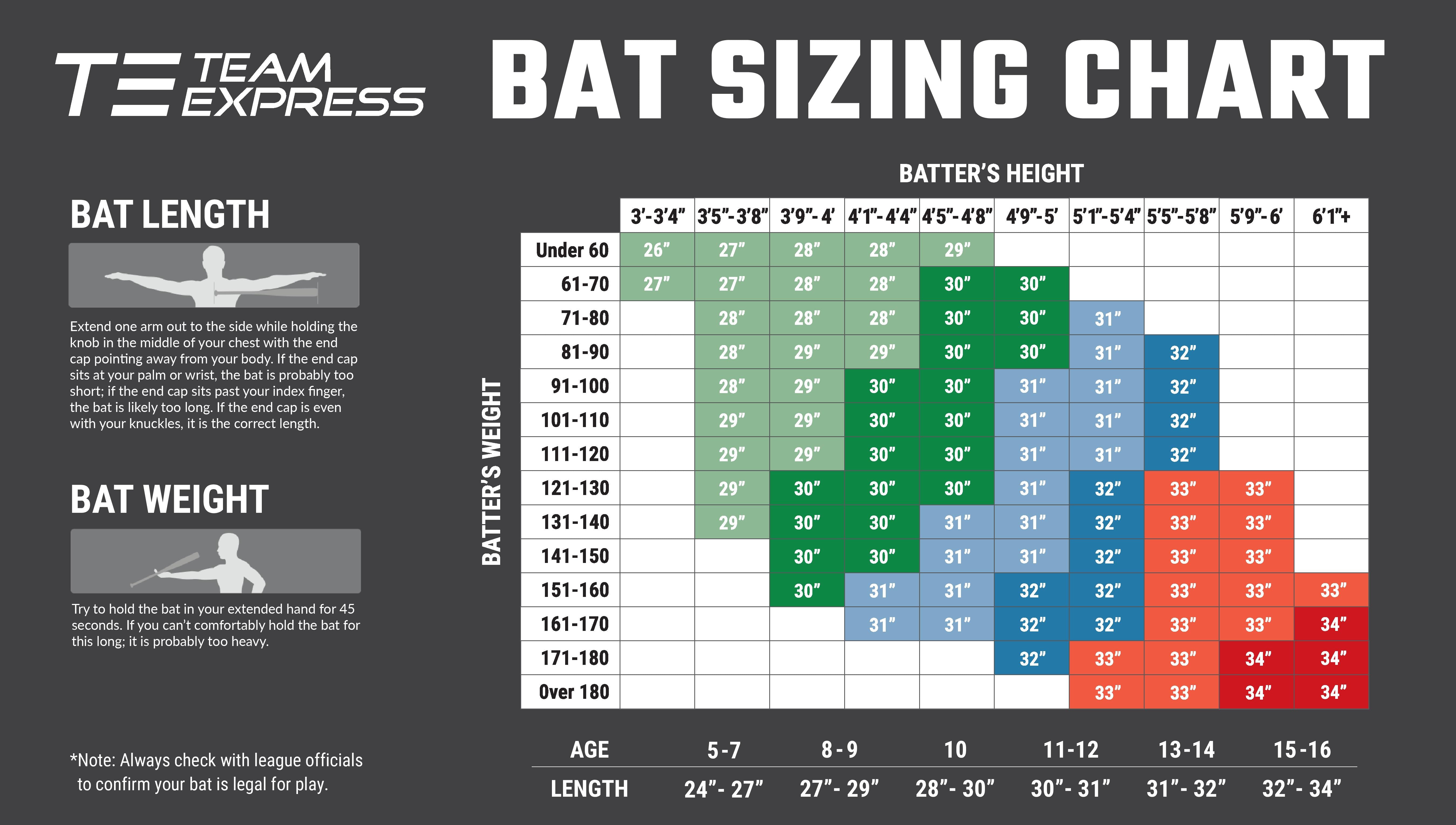 Bat sizing chart based on height and weight