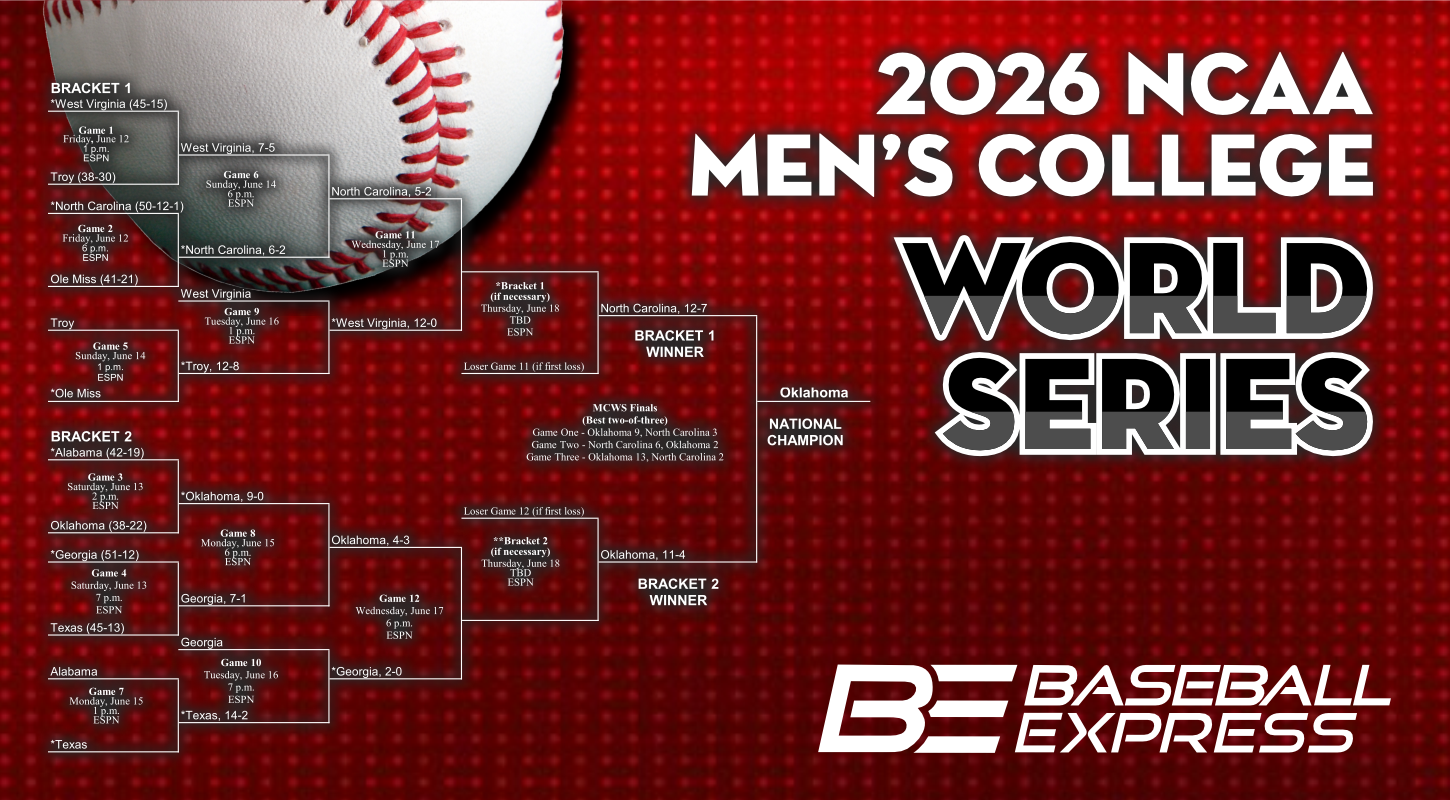 2026 NCAA Men's College Baseball Tournament Bracket